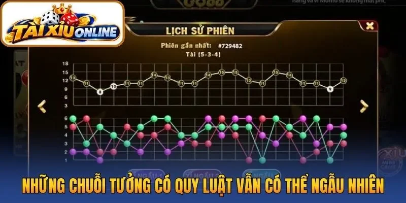 Những chuỗi tưởng có quy luật vẫn có thể ngẫu nhiên