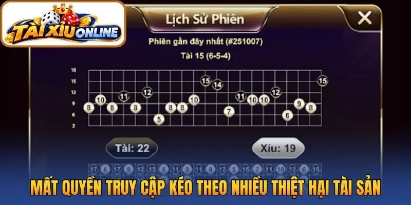 Mất quyền truy cập kéo theo nhiều thiệt hại tài sản