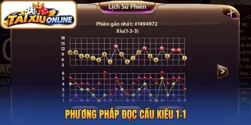 Phương pháp đọc cầu kiểu 1-1