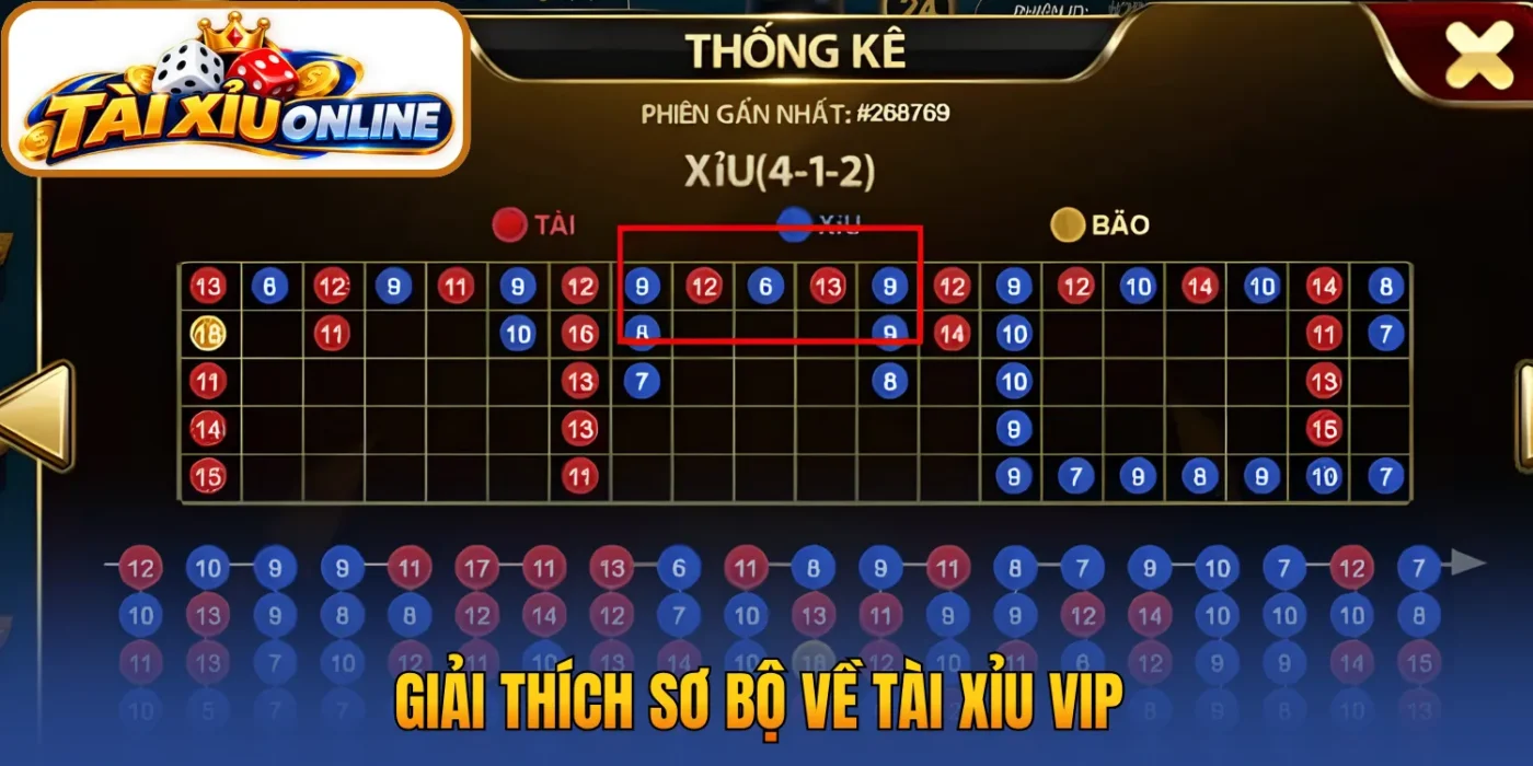 Giải thích sơ bộ về tài xỉu VIP