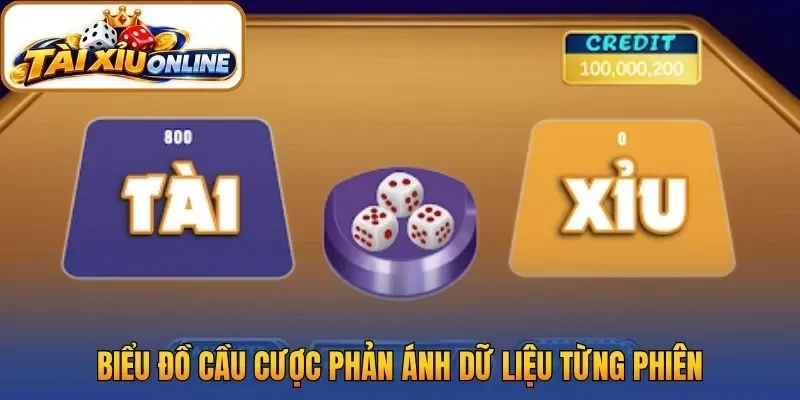 Biểu đồ cầu cược phản ánh dữ liệu từng phiên